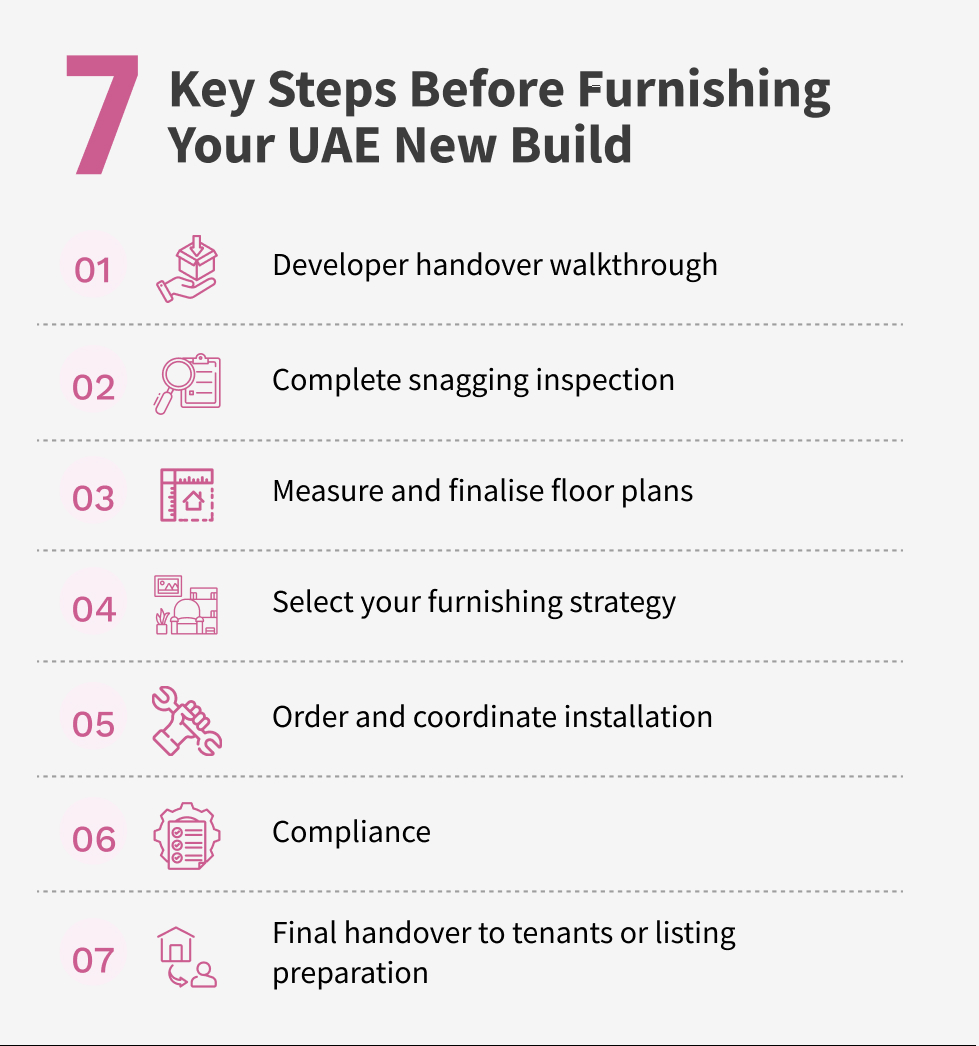 Key steps before furnishing a new build in Dubai infographic
